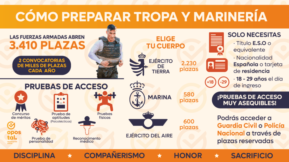 qu-especialidades-hay-en-cada-cuerpo-del-ej-rcito