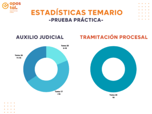 estadísticas prácticas análisis del examen