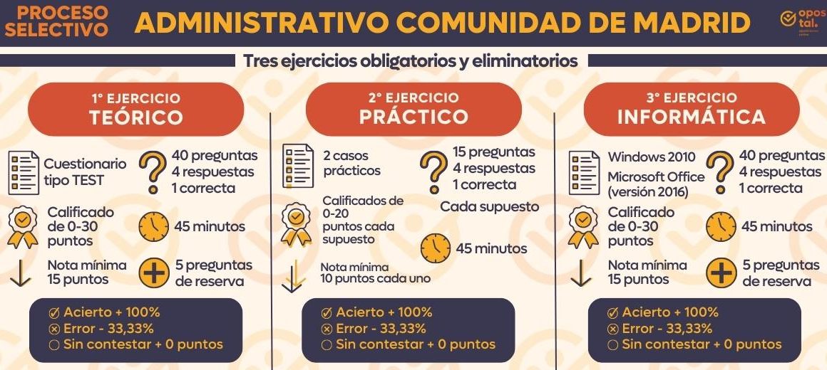 examen C1 oposiciones a Administrativo y Auxiliar Administrativo de la Comunidad de Madrid