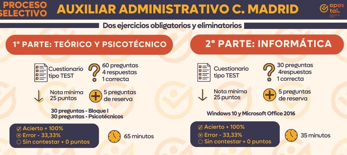 examen C2 oposiciones a Administrativo y Auxiliar Administrativo de la Comunidad de Madrid